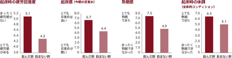 【グラフ】職業アスリート（速報値）